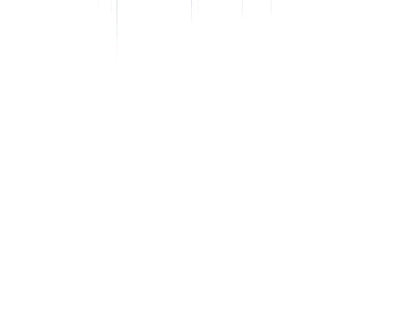 Page 261